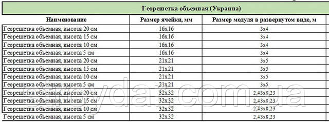 Стройдар георешетка обьемная