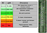 ТDS-метр Солемір, кондуктометр, тдс метр жорсткість води, фото 3
