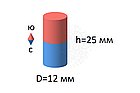 Неодимовий магніт стрижнів 12х25 мм, фото 2