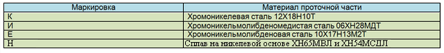 Насос АХО40-25-160