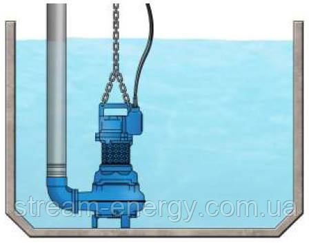 Типи установки дренажних насосів