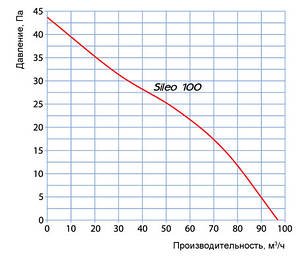 Побутовий вентилятор BLAUBERG Sileo 100 (Німеччина), фото 4