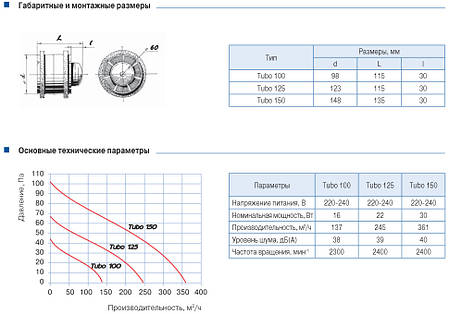 Побутовий канальний вентилятор BLAUBERG Tubo 100 (Німеччина), фото 3