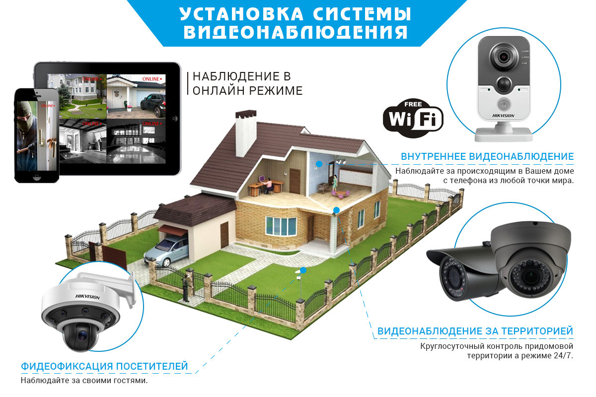 Установка відеоспостереження