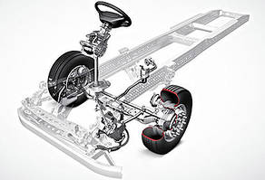 Рульове управління