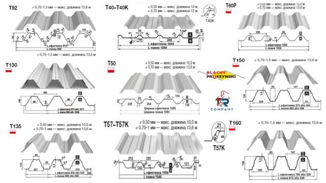 Види профнастилу ПРУШИНСЬКІ