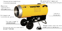 Дизельна теплова гармата Master B 230