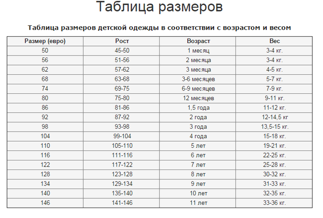 Таблиця відповідності розмірів дитячого одягу