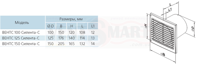 Габаритні розміри енергоефективних вентиляторів для ванної кімнати, санвузли і туалету Вентс Силента-З 100 125 150, які представлені для продажу за низькою ціною і з безкоштовною доставкою по Києву та Україні в інтернет-магазині вентиляції ventsmart.com.ua
