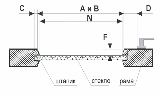 Замер на створку