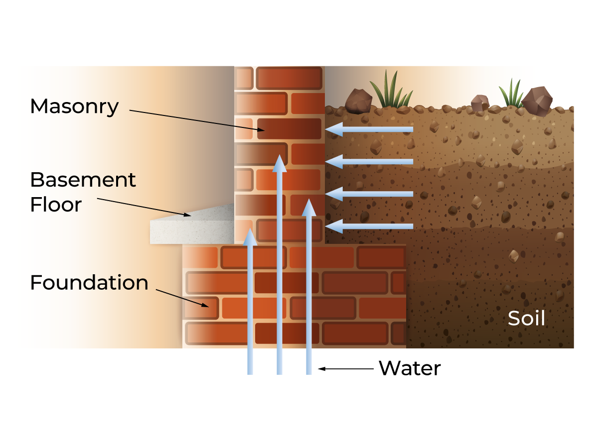 DRYIN: Ін'єкційна гідроізоляційна рідина для цегляної кладки та бетону