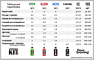 3 х 10 л Hydroponics Kit добрива для гідропоніки та ґрунту — Аналог Terra Aquatica (GHE) Flora Series, фото 6