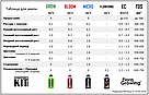 3 х 270 мл Hydroponics Kit добрива для гідропоніки та ґрунту — Аналог Advanced Nutrients Jungle Juice, фото 4