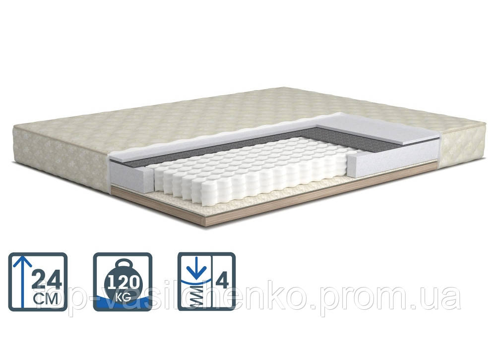 Каркасний матрац POCKET SPRING.