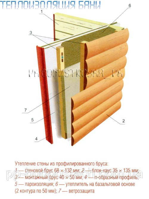 Теплоізоляція лазні