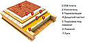 Izovat 30 Утеплювач базальтова вата (мінвата) Ізоват 100мм для скатної покрівлі і підлоги по лагам, фото 2
