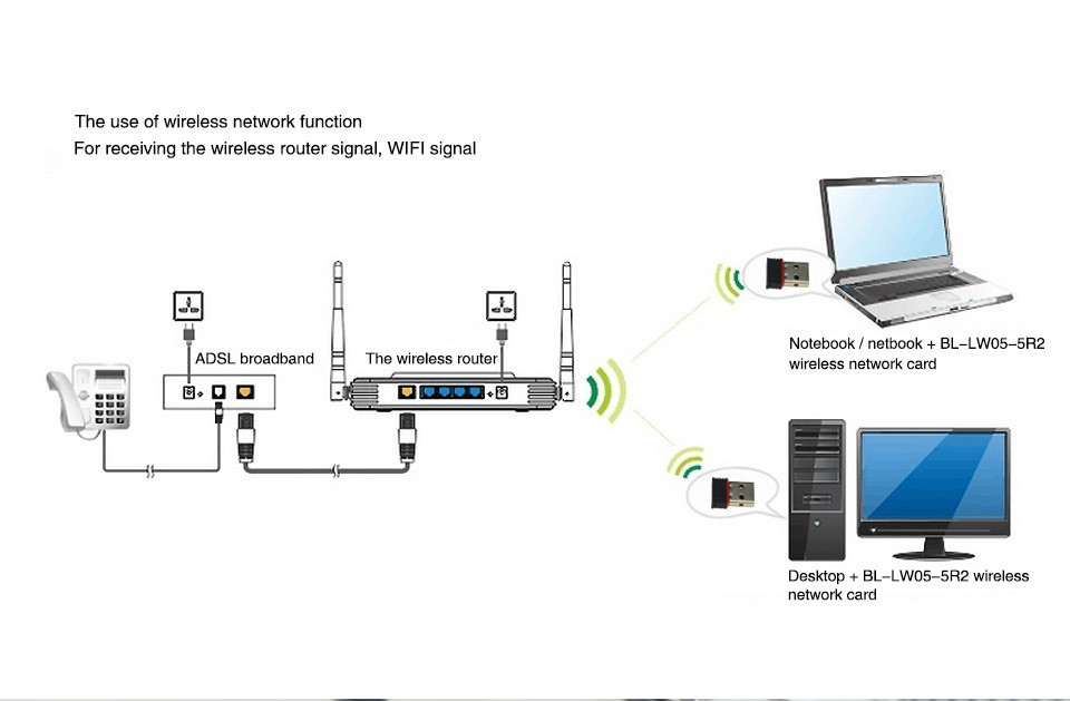 Мини USB WIFI сетевой адаптер 150 Mbit - фото 4 - id-p143700729