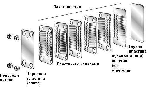 Пластинчатый паяный теплообменик SECESPOL LA 14-50-3/4" (50 кВт) - фото 2 - id-p949649823