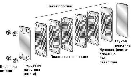 Паяний пластинчастий теплообмінник SECESPOL LA 22-50-3/4", фото 2