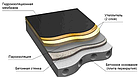 Izovat 180 Утеплювач мінеральна вата (мінвата) Ізоват 30мм для плоскої покрівлі під євроруберойд, фото 3
