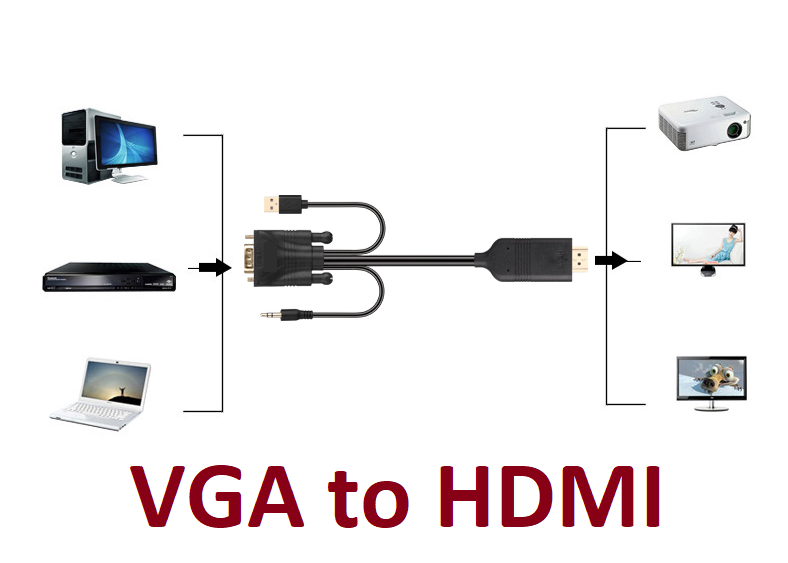 Конвертер кабель VGA to HDMI кабель 1,8 м Адаптер + Аудіо + Живлення