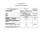 Гідролізат протеїнів кашеміру 0.5 кг (525 мл), фото 5