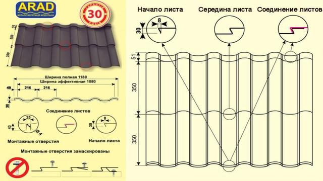 Модульная черепица Прушински АРАД Модульная черепица АРАД Прушински
