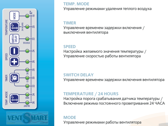 Панель управління супертихого інтелектуального вентилятори Вентс iFan Celsius (розташована під декоративною передньою панеллю) за допомогою якої здійснюється програмування та керування режимами роботи вентилятора. Вентилятор представлений в інтернет-магазині ventsmart.com.ua за мінімальною ціною.