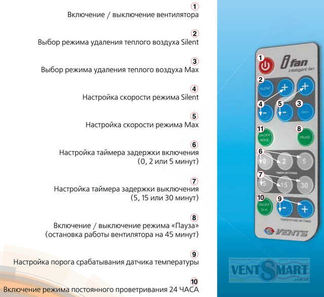 Пульт управління інтелектуального витяжного вентилятора ВЕНТС иФан ЦЕЛЬСІЙ: забезпечує можливість включення/вимикання вентилятора, управління режимами роботи, затримкою включення і виключення і т. п.