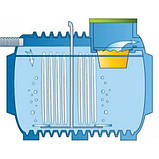 Септик з аеробною доочисткою, Eko Roto, САД, Еколайн, 2000 Літрів, Польща, фото 6