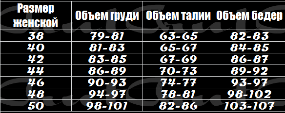 розмірна сітка, розмірна сітка одягу