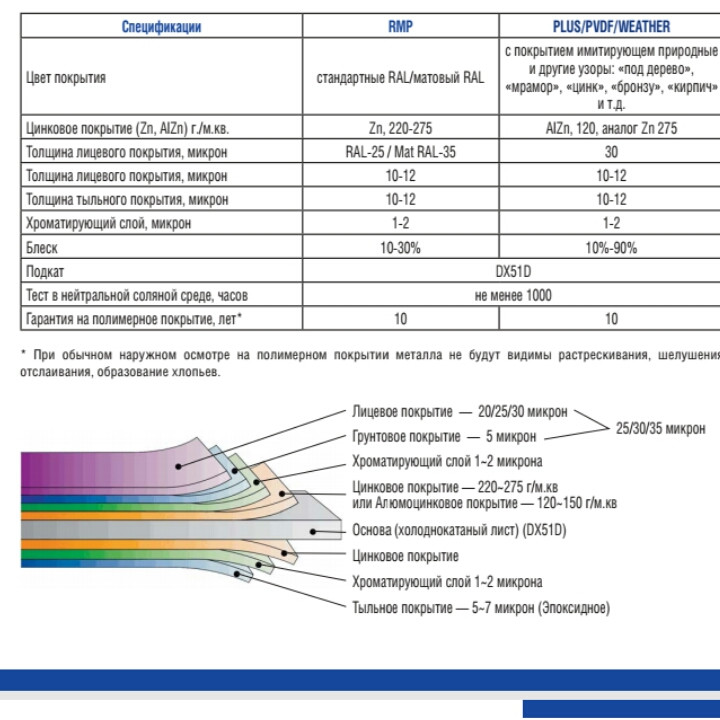 Плоский гладкий лист 1250 мм Алюмоцинкованный Arcelor Mittal 0,5 мм - фото 6 - id-p953355516