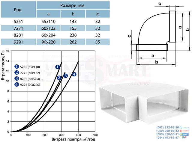 Габаритні типорозміри колін горизонтальних плоских (прямокутних) 90 градусів каналів (повітропроводів) системи Пластивент. Горизонтальні вентиляційні коліна 90 для прямокутних каналів мають різні приєднувальні перерізу: 55х110, 60х122 і 60х204 мм. Горизонтальні плоскі відводи повітроводів 90 градусів пропонуються для купівлі за мінімальною ціною в інтернет-магазині вентиляції ventsmart.com.ua