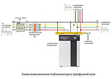 Стабілізатор напруги трифазний побутовий Елекс Герц У 16-3-25 v3.0 (16,5 кВт), фото 3