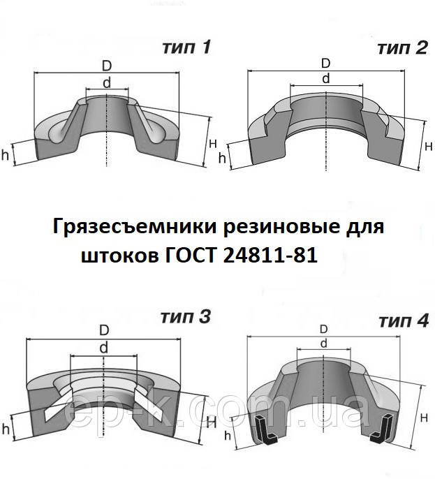 Брудознімачі гумові для штоків 1-100