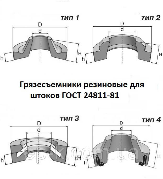 Брудознімачі гумові для штоків 1-118