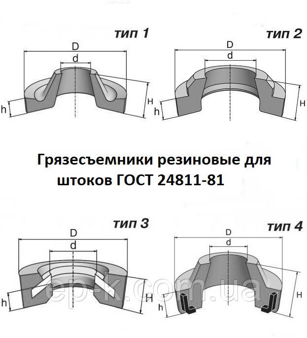 Брудознімачі гумові для штоків 1-65