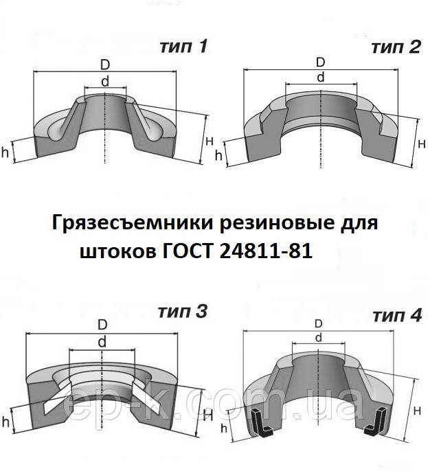 Брудознімачі гумові для штоків 1-82