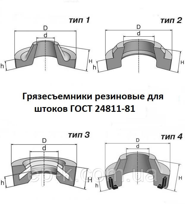 Брудознімачі гумові для штоків 1-90