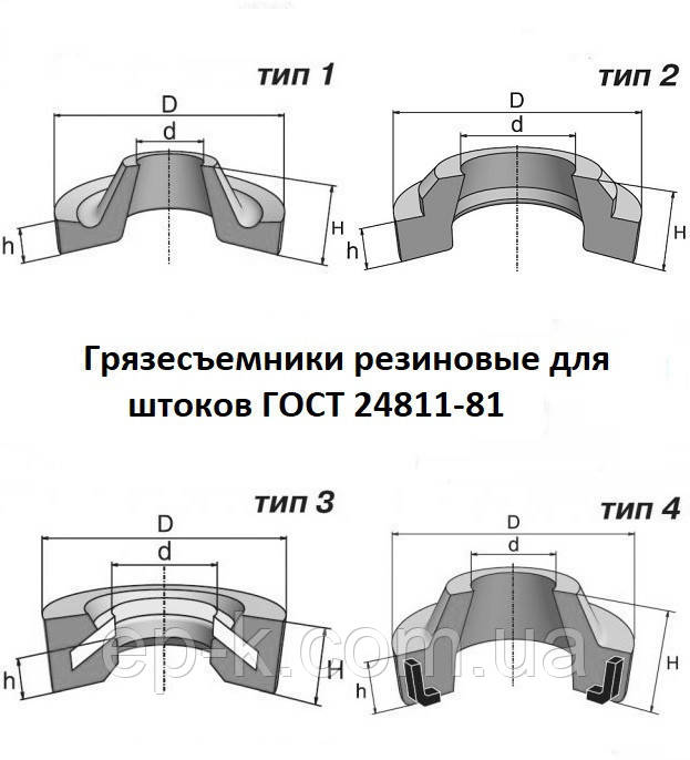 Брудознімачі гумові для штоків 2-110