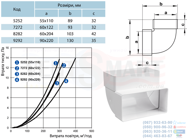 Габаритні типорозміри вертикальних колін 90 градусів для плоских (прямокутних)каналів (повітропроводів) системи Пластивент. Вертикальні вентиляційні коліна 90 для прямокутних каналів мають різні приєднувальні перерізу: 55х110, 60х122 і 60х204 мм. Вертикальні плоскі відводи повітроводів 90 градусів пропонуються для купівлі за мінімальною ціною в інтернет-магазині вентиляції ventsmart.com.ua