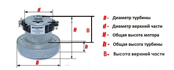 Как разобрать двигатель пылесоса