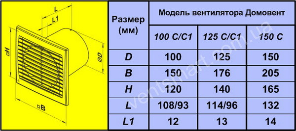 Габаритні і настановні розміри осьових витяжних настінних вентиляторів Домовент 100-125-150 З/С1 ― купити з доставкою по Україні ― інтернет-магазин вентиляції ventsmart.com.ua