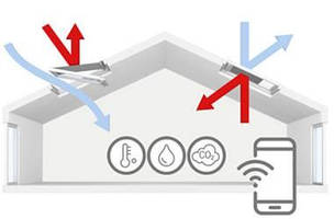 Smart Home VELUX