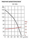 Вентилятор EB-100 T, фото 6
