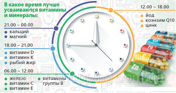 Лучшее время для приема витаминов и минералов. Статьи компании «Магазин  семейной покупки "Магия здоровья"»