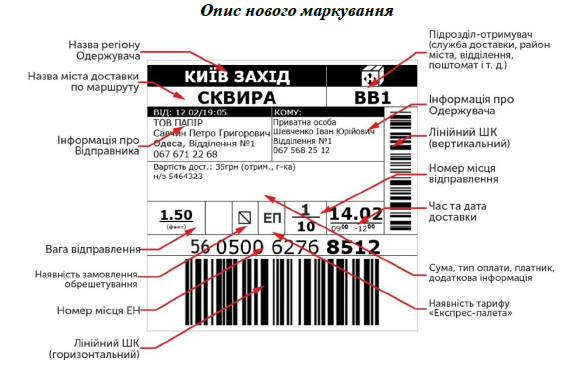 Зразок етикетки 