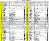 Картридж сега 196 в 1 (всі ігри різні!), фото 4