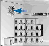 Вентилятор Осевий, фото 5