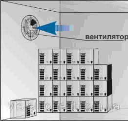 Вентилятор Осевой - фото 5 - id-p74238830